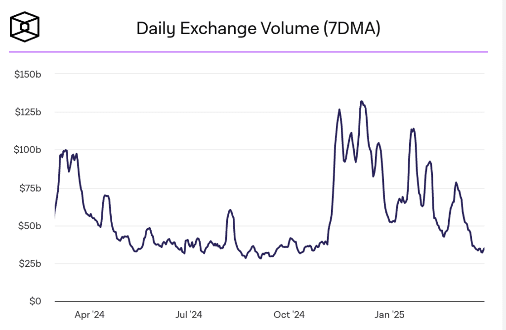 media volume spot exchange