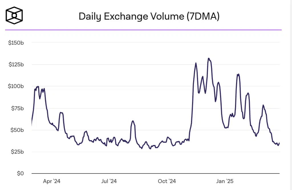media volume spot exchange

