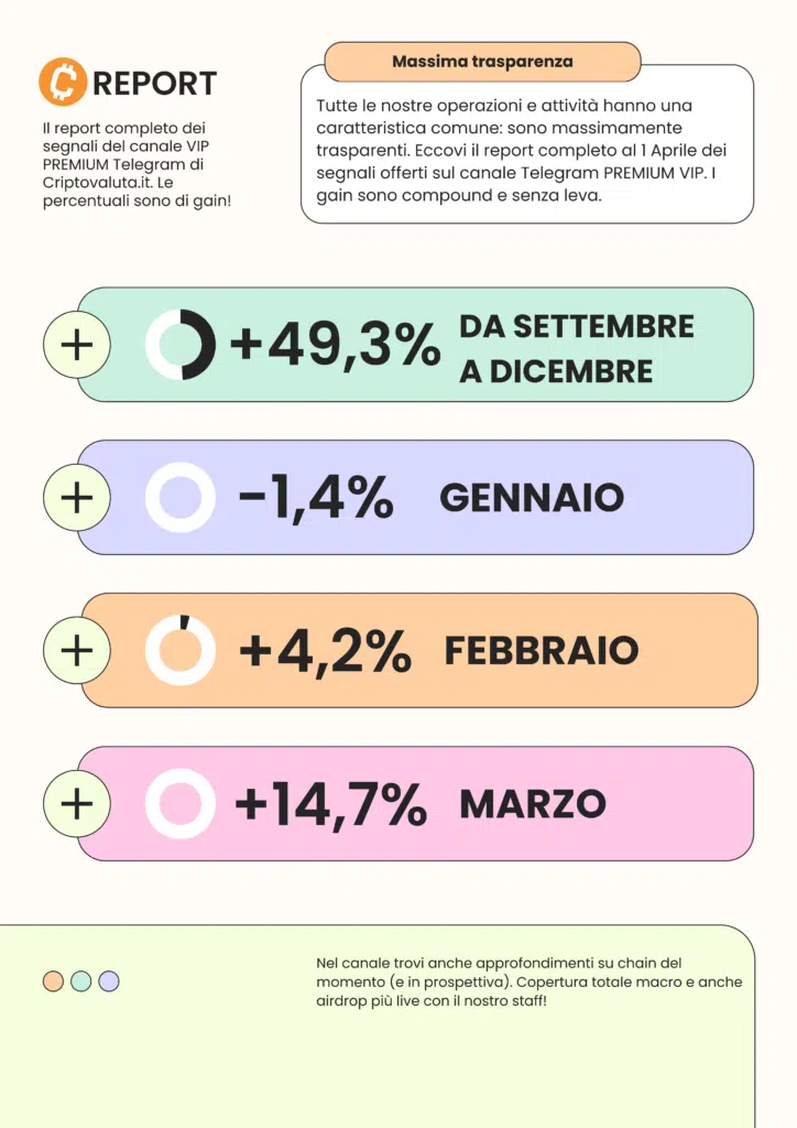 report criptovaluta.it canale vip premium