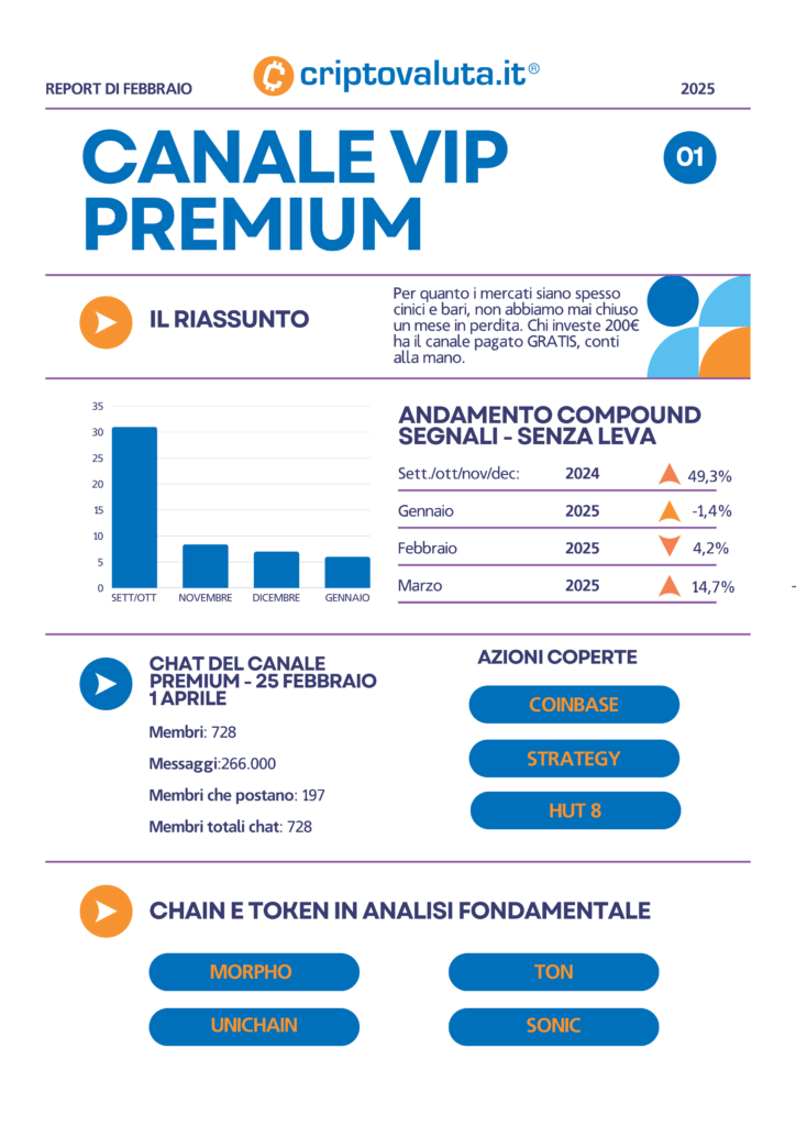 Il canale premium vip di criptovaluta.it non vi offre solo segnali di crypto trading