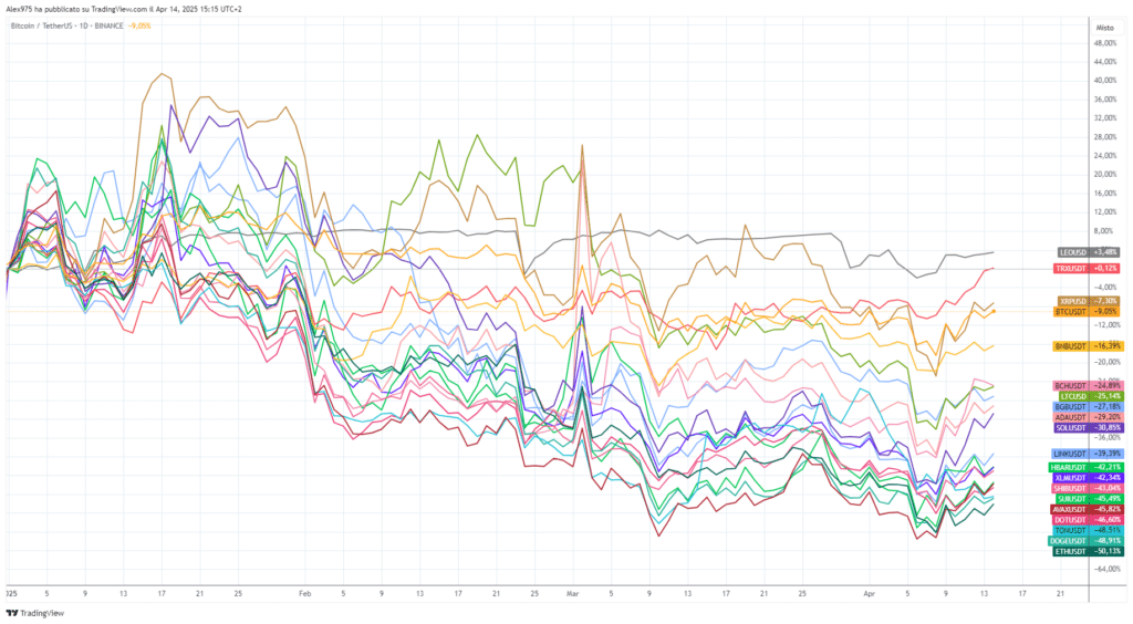 Crypto Top 20 YTD