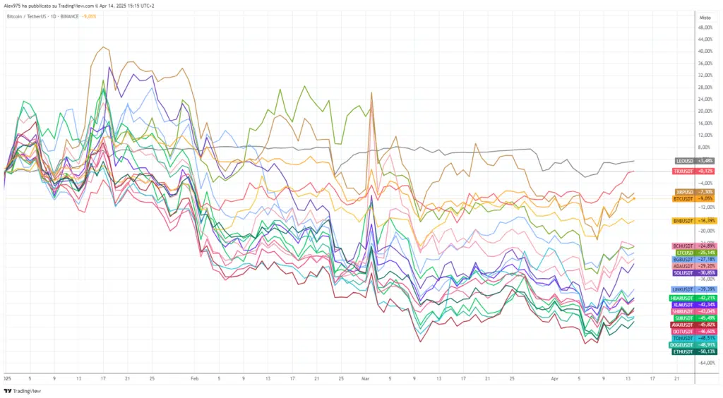 Crypto Top 20 YTD