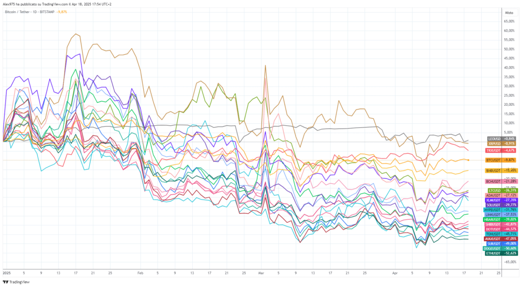 Crypto Top 20 YTD
