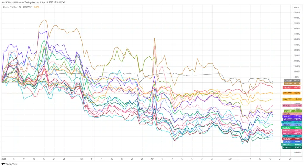 Crypto Top 20 YTD