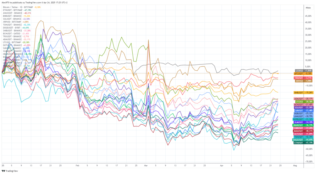 Crypto Top 20 YTD