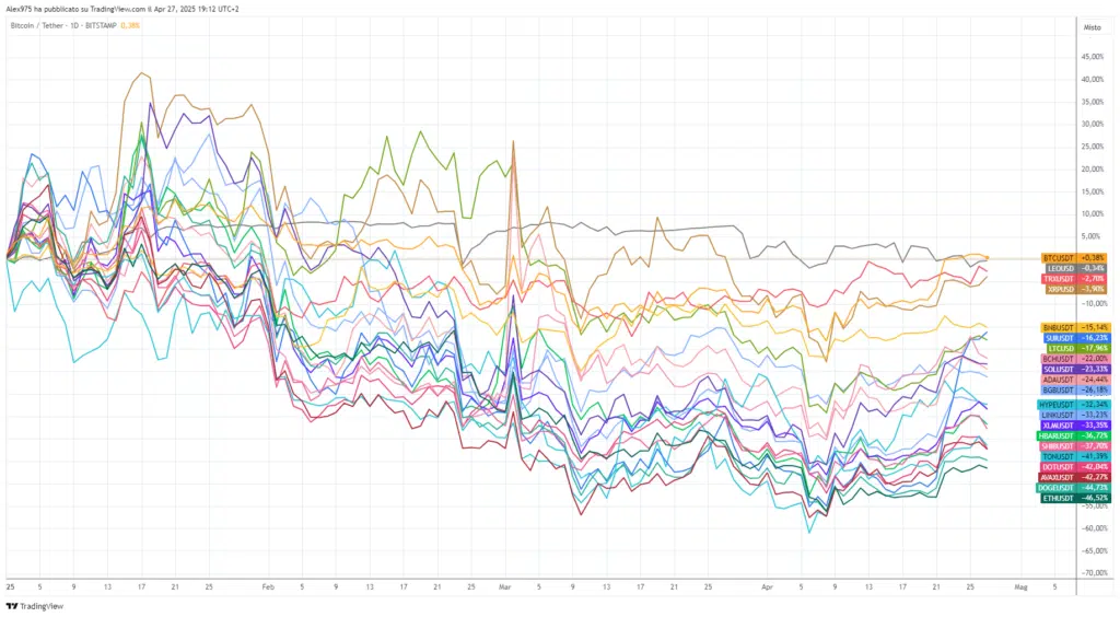 Crypto TOP 20 YTD