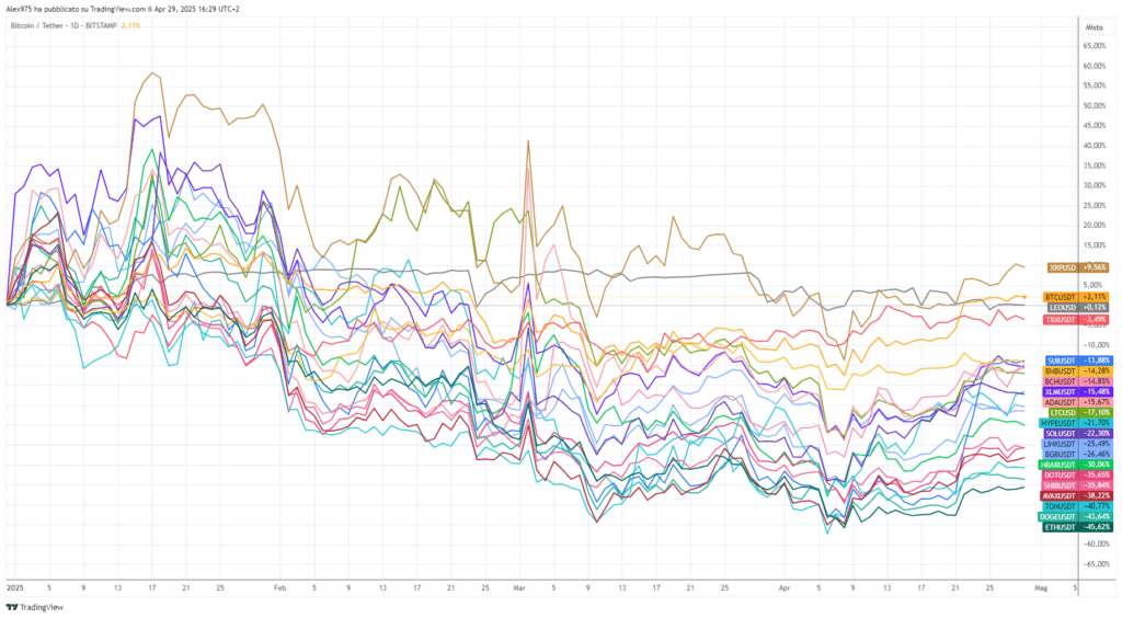 Crypto Top 20 YTD