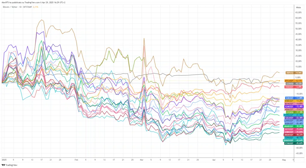Crypto Top 20 YTD