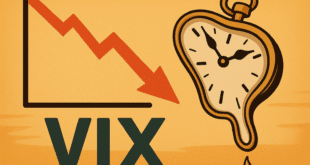 VIX - Volatility index