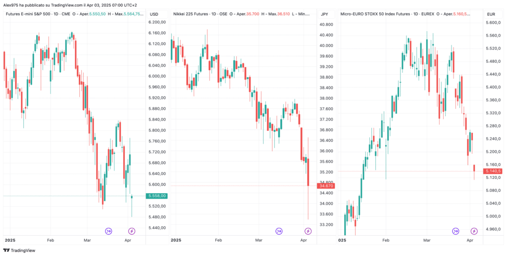 Bitcoin - S&P500 - EuroStoxx