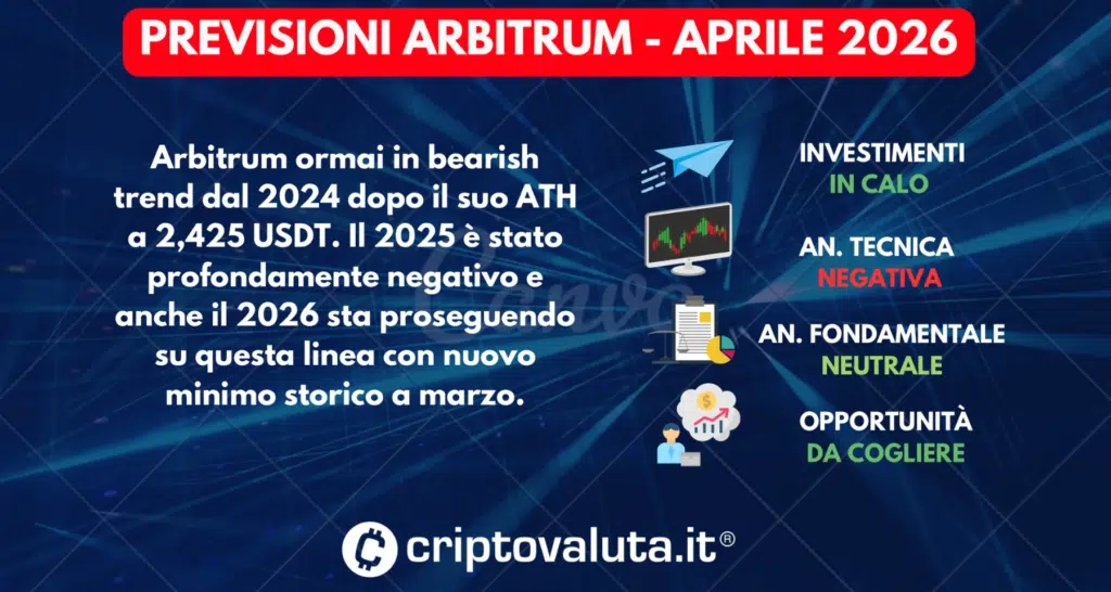 PREVISIONI ARBITRUM APRILE 2026