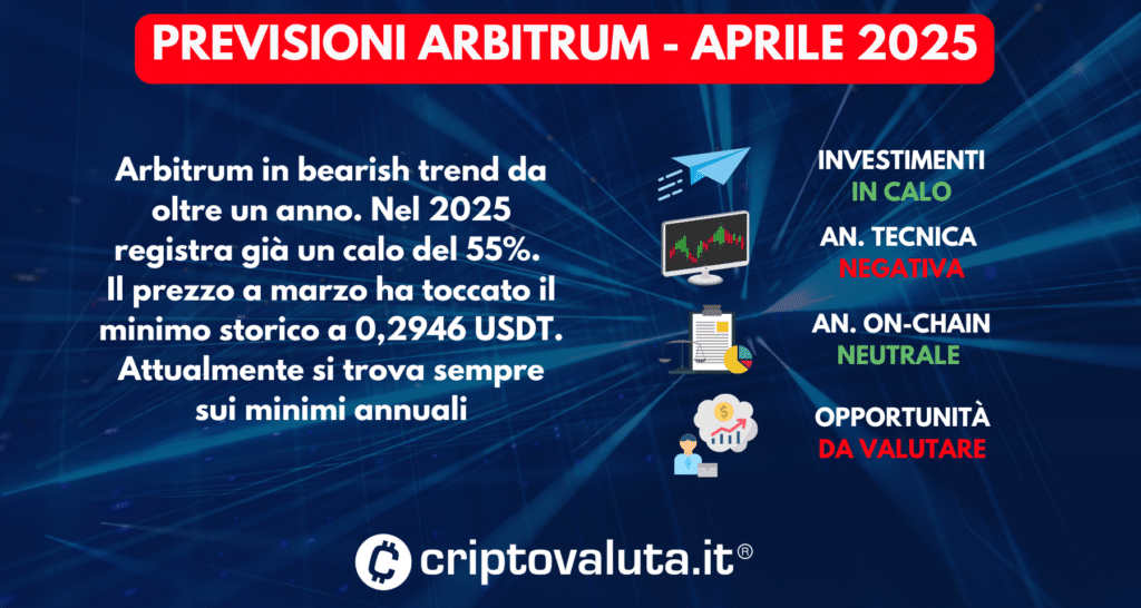 PREVISIONI ARBITRUM APRILE 2025
