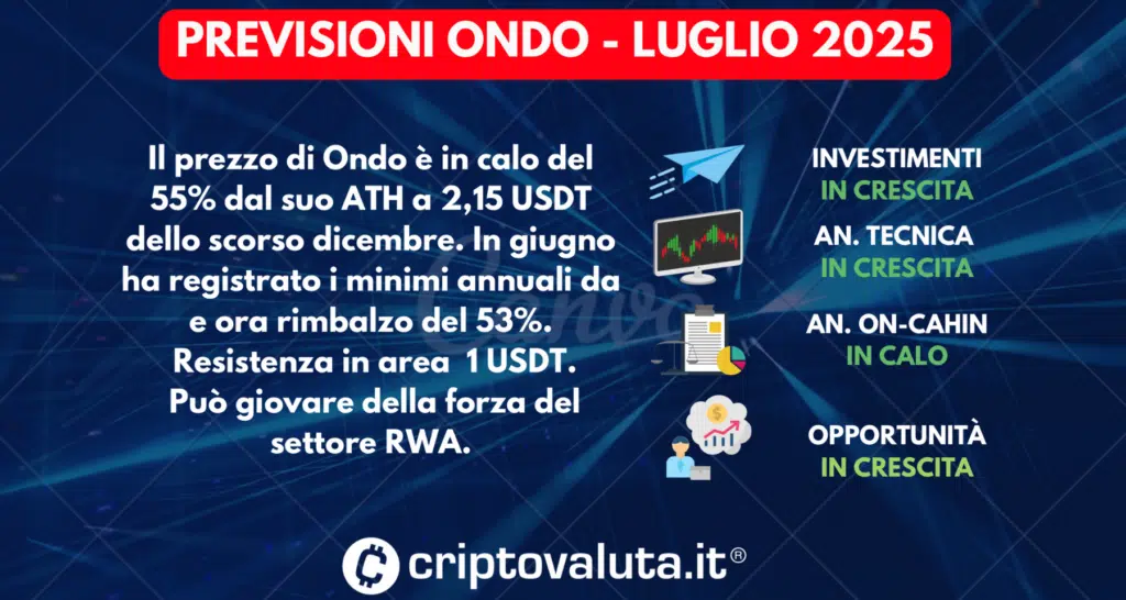 PREVISIONI ONDO SINTESI LUGLIO 2025