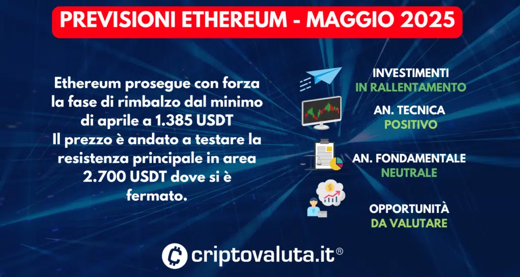 PREVISIONI ETHEREUM SINTESI MAGGIO 2025
