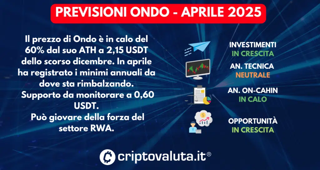 PREVISIONI ONDO APRILE 2025