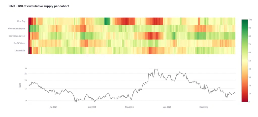Rsi chainlink supply
