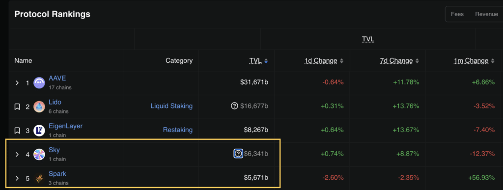 MakerDAO - TVL