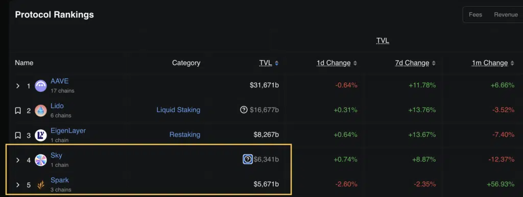 MakerDAO - TVL