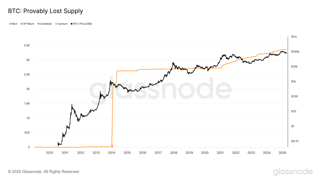 bitcoin persi sicuramente