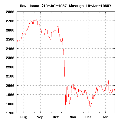 dow jones