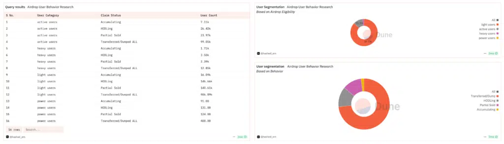 atteggiamento airdrop utenti
