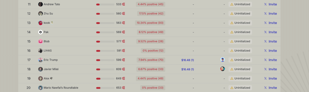 Top 20 peggiori account twitter