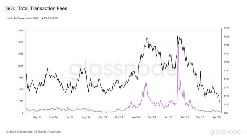 fees transazioni