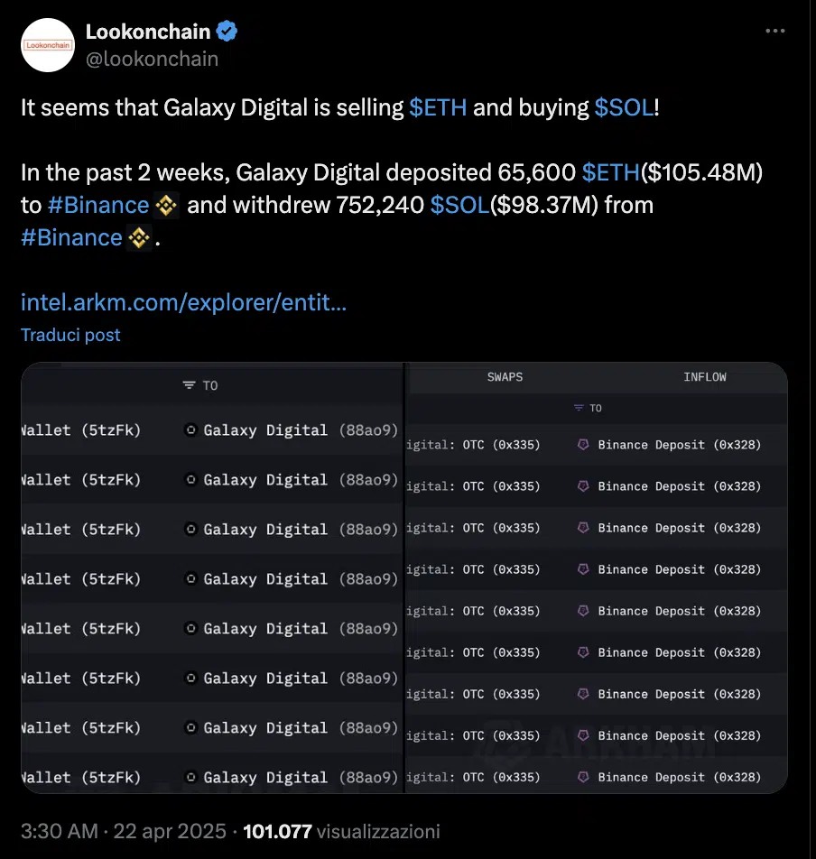 Galaxy lookonchain sol eth