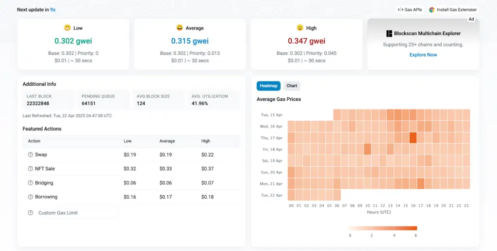gas tracker Ethereum