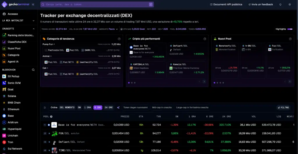Gecko Terminal strumento defi