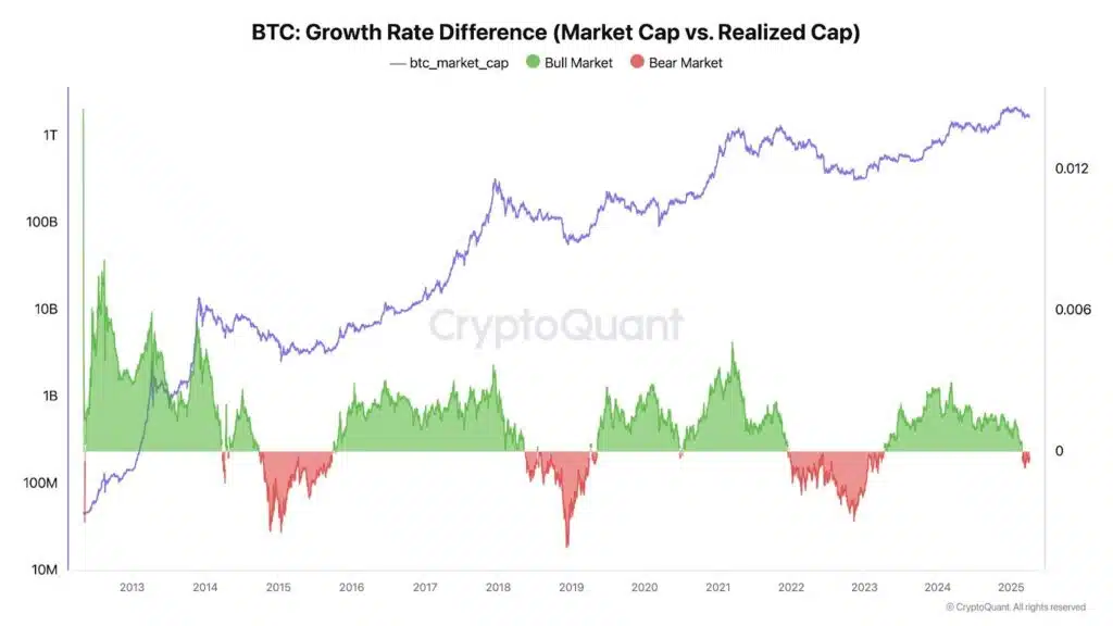 Bitcoin rapporto flussi denaro e impatto sul prezzo