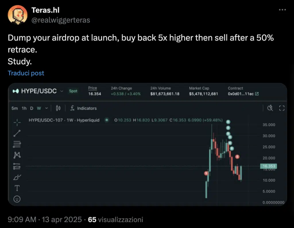 hype price action