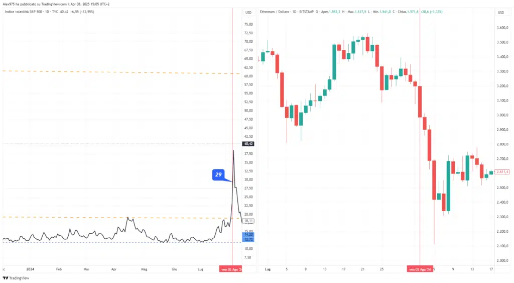 Vix - Ethereum estate 2024