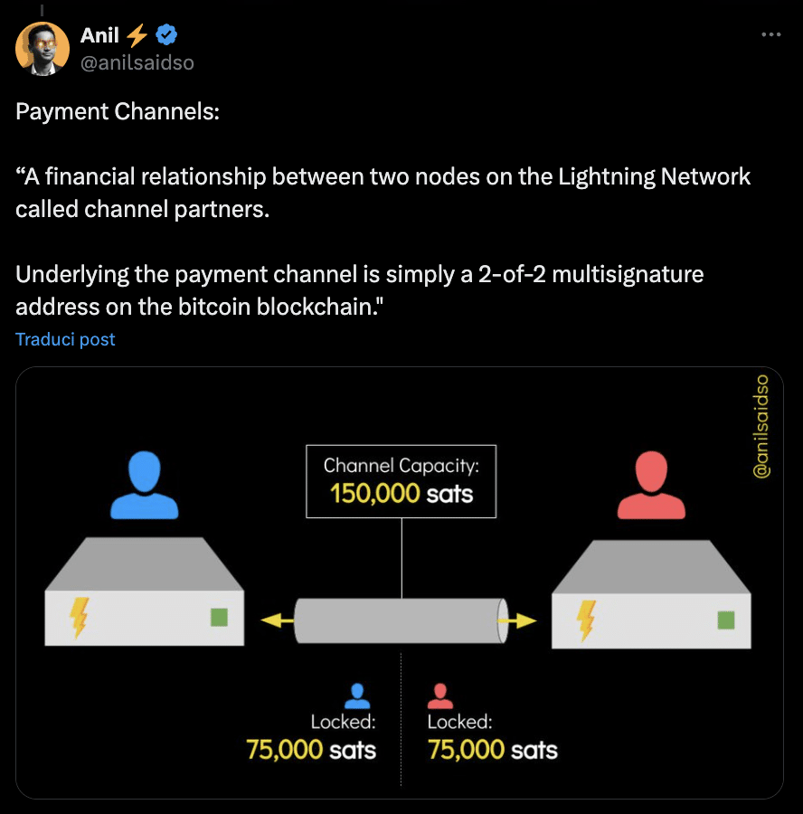 lightning network funzionamento