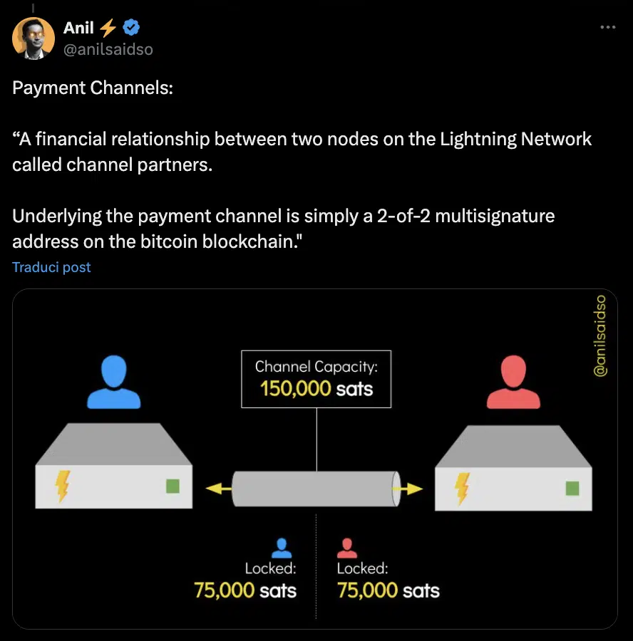 lightning network funzionamento