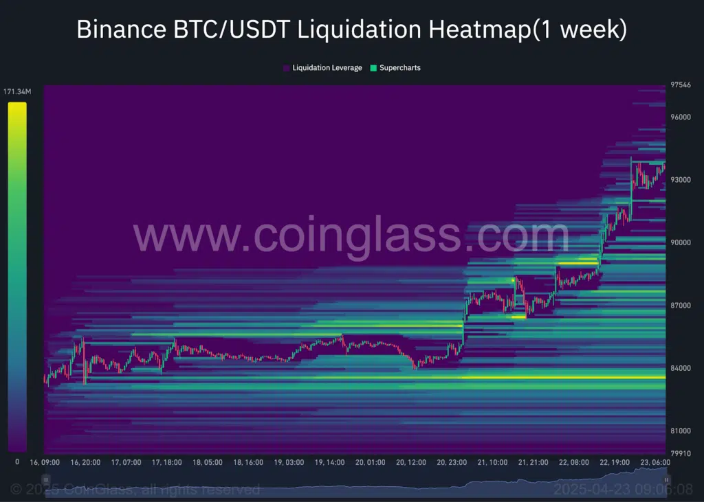 Bitcoin mappa liquidazioni