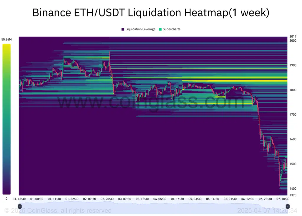 mappa liquidazioni ether
