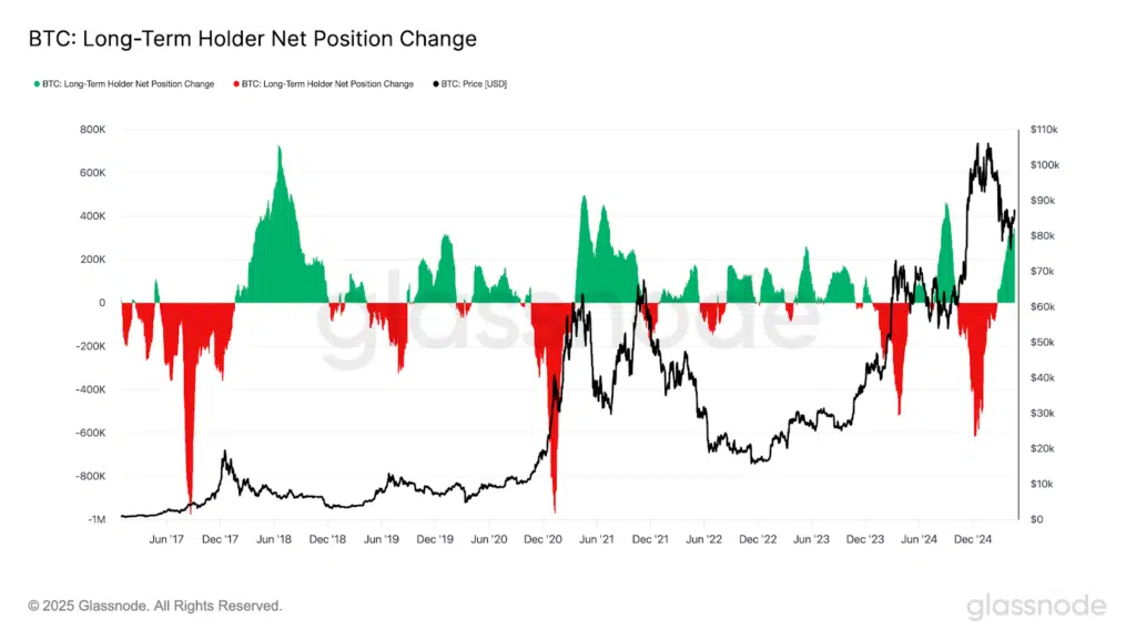 LTH bitcoin accumulazione