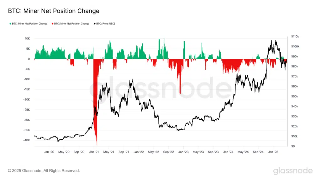 Miners bitcoin scaricano