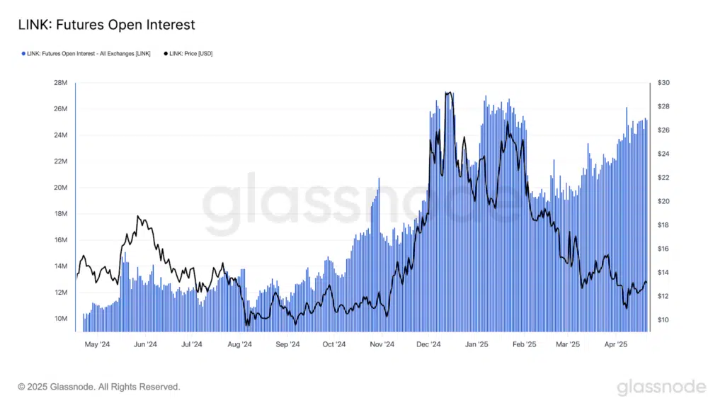 link valore aperto futures