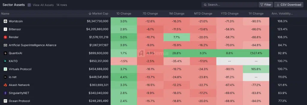 performance AI
