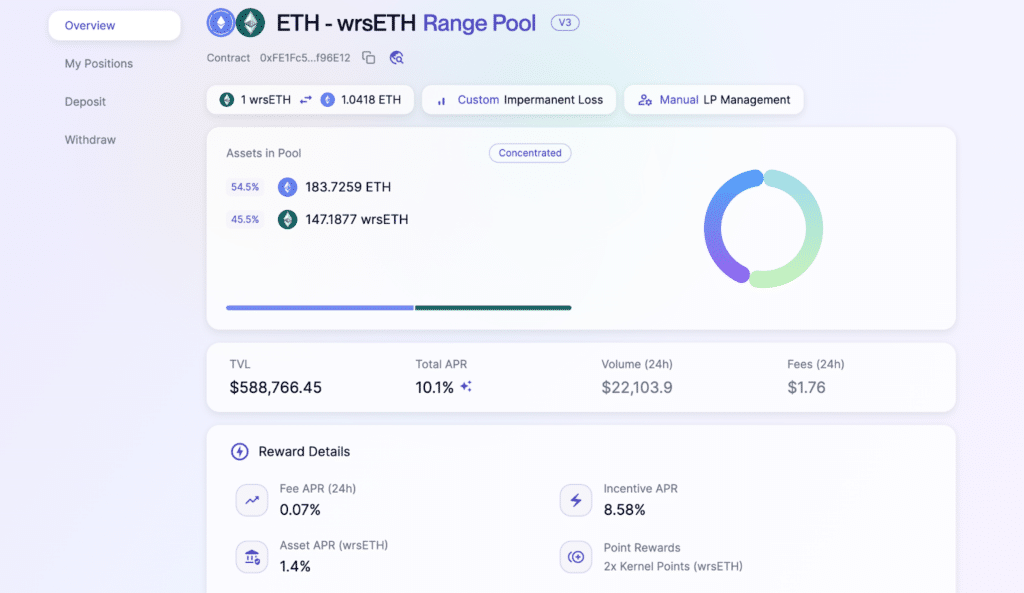Syncswap pool
