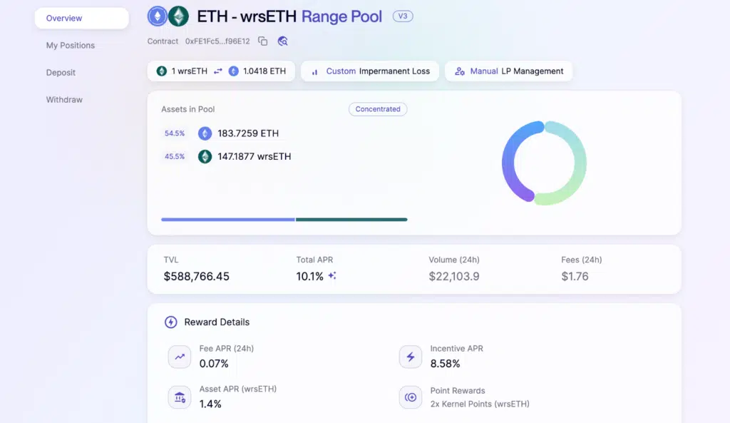 Syncswap pool