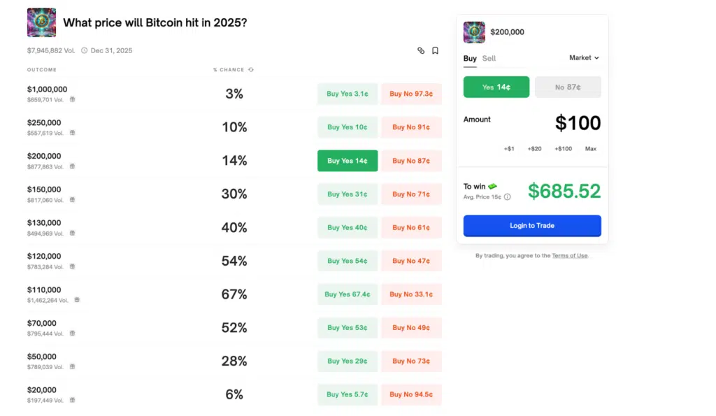 quote bitcoin polymarket
