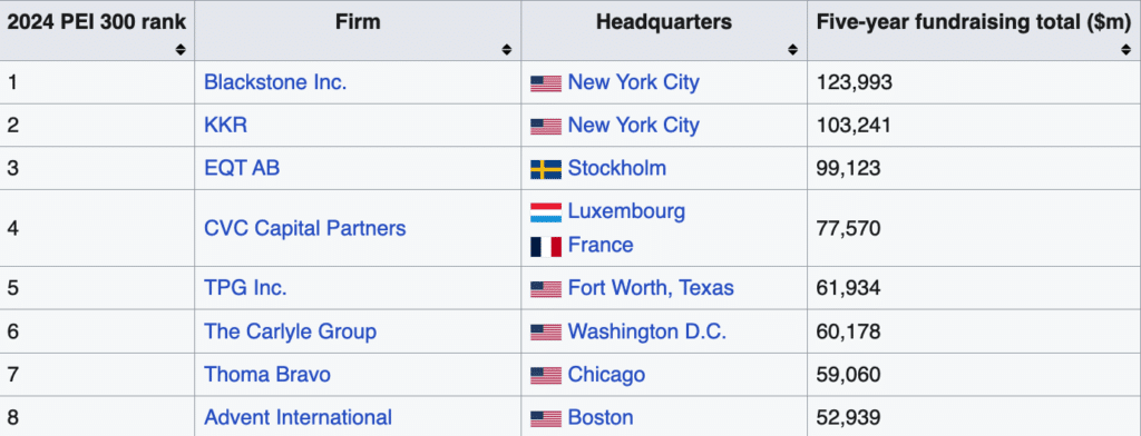Wikipedia Private Equity