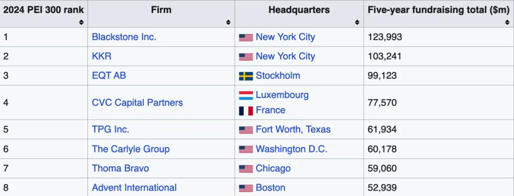 Wikipedia Private Equity