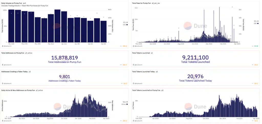 Pum.fun data