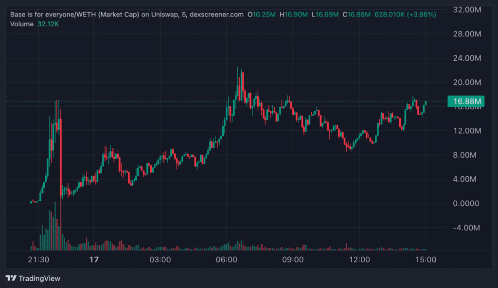 ripresa token base