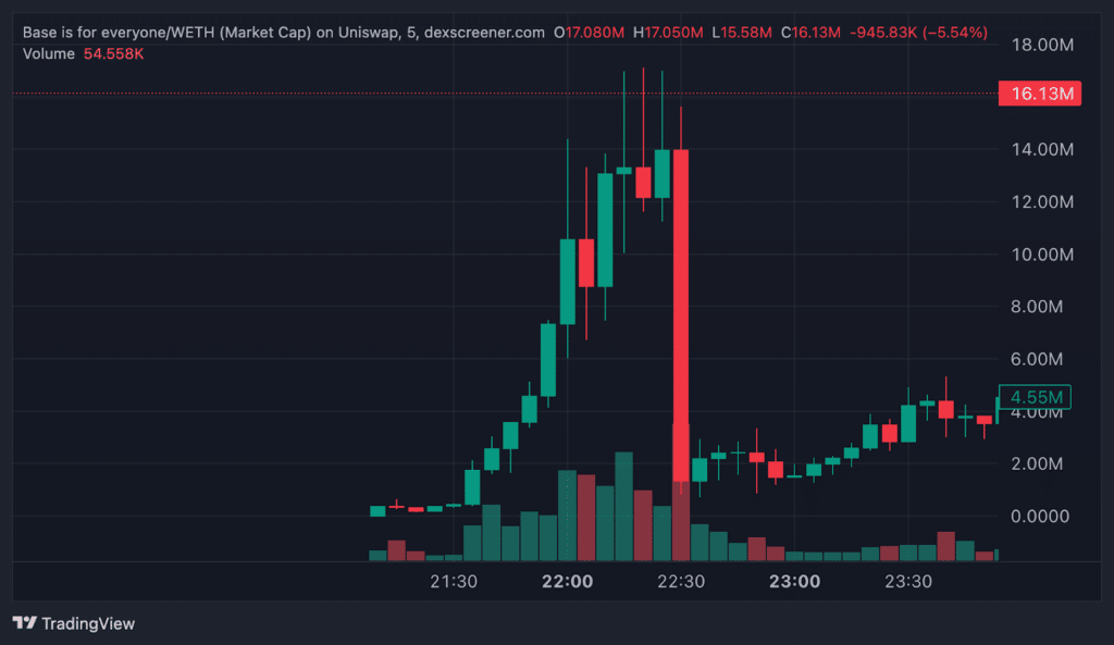 rug token