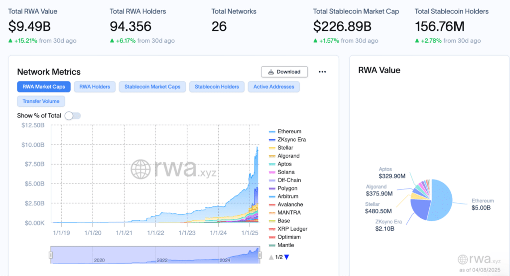 panorama rwa